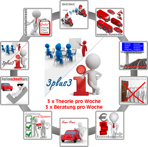 500x495-start1-pluspunkte-v2.jpg