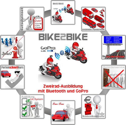 500x495-start4-pluspunkte-v2.jpg