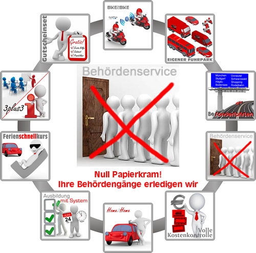 500x495-start7-pluspunkte-v2.jpg